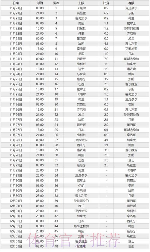 全面解析世界杯球队数据 全面解析世界杯球队数据