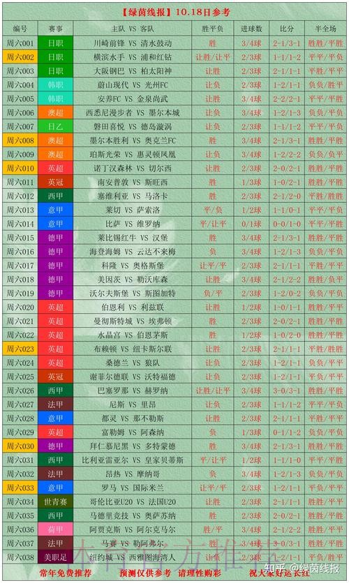 全面解析世界杯球队数据 全面解析世界杯球队数据